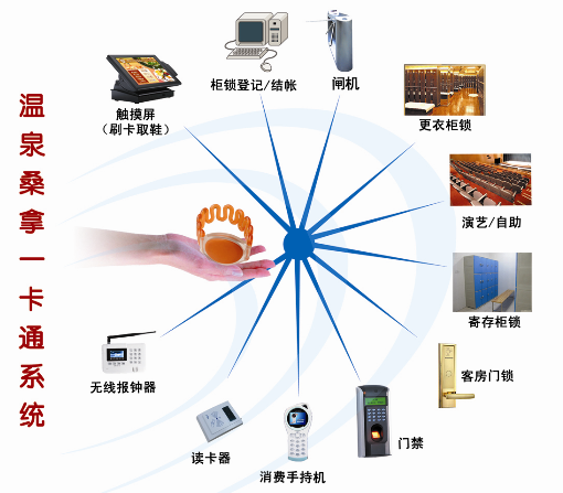 溫泉酒店管理系統(tǒng)